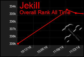 Total Graph of Jekill