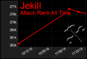 Total Graph of Jekill