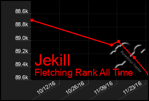 Total Graph of Jekill