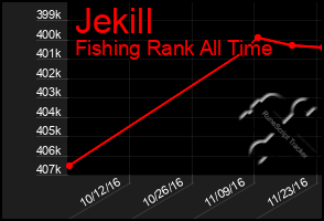 Total Graph of Jekill