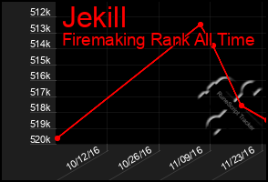 Total Graph of Jekill