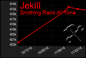 Total Graph of Jekill