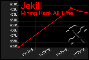Total Graph of Jekill