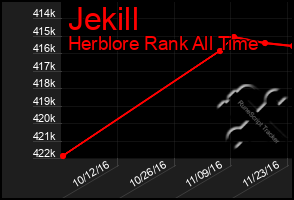 Total Graph of Jekill