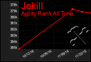 Total Graph of Jekill