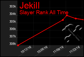 Total Graph of Jekill