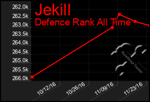 Total Graph of Jekill