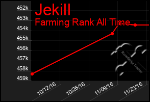 Total Graph of Jekill