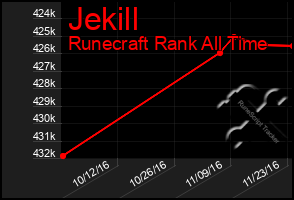 Total Graph of Jekill