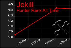 Total Graph of Jekill