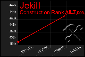 Total Graph of Jekill