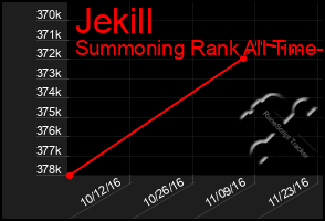 Total Graph of Jekill