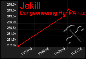 Total Graph of Jekill