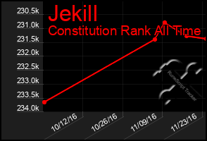 Total Graph of Jekill
