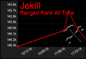 Total Graph of Jekill