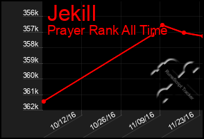 Total Graph of Jekill