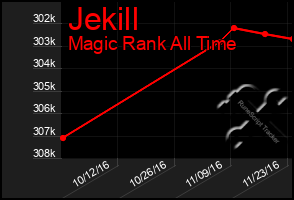 Total Graph of Jekill