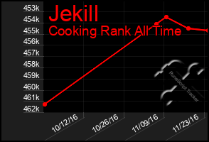 Total Graph of Jekill