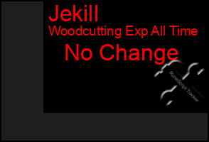 Total Graph of Jekill