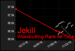 Total Graph of Jekill