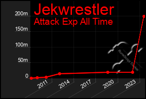 Total Graph of Jekwrestler