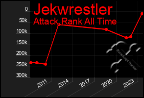 Total Graph of Jekwrestler