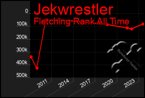 Total Graph of Jekwrestler