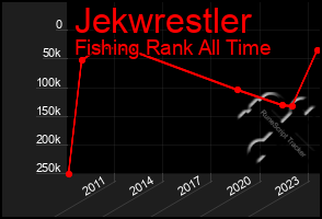 Total Graph of Jekwrestler