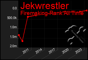 Total Graph of Jekwrestler