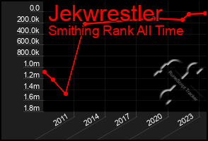 Total Graph of Jekwrestler