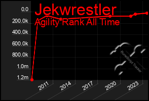 Total Graph of Jekwrestler