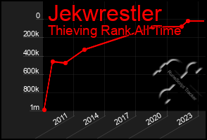 Total Graph of Jekwrestler