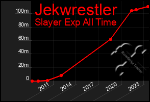 Total Graph of Jekwrestler