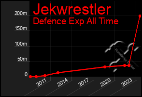 Total Graph of Jekwrestler