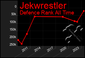 Total Graph of Jekwrestler