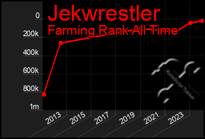 Total Graph of Jekwrestler