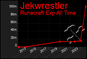 Total Graph of Jekwrestler