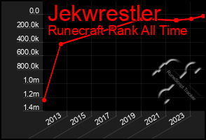 Total Graph of Jekwrestler