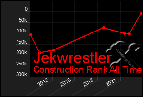 Total Graph of Jekwrestler