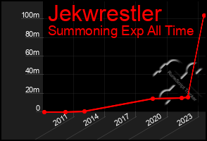 Total Graph of Jekwrestler