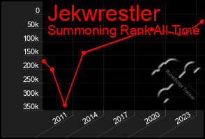 Total Graph of Jekwrestler