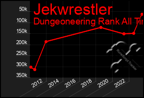 Total Graph of Jekwrestler