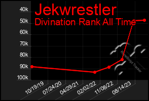 Total Graph of Jekwrestler