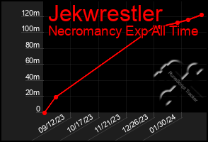 Total Graph of Jekwrestler