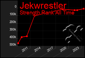 Total Graph of Jekwrestler