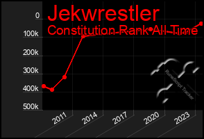 Total Graph of Jekwrestler