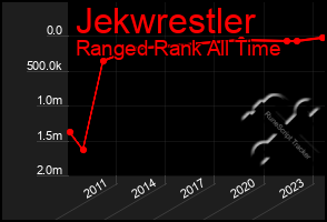 Total Graph of Jekwrestler