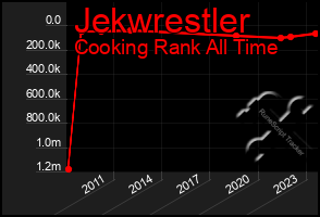 Total Graph of Jekwrestler