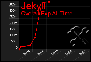 Total Graph of Jekyll