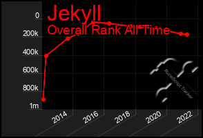 Total Graph of Jekyll